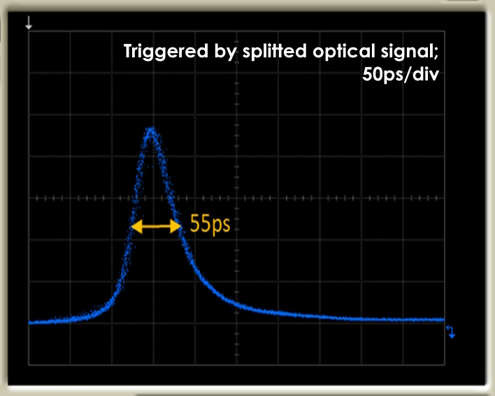 Pulse shape